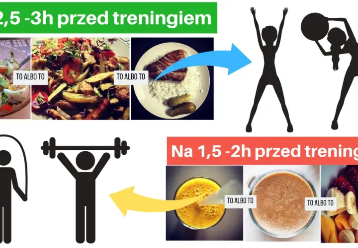 Ile godzin przed treningiem jeść, aby uniknąć dyskomfortu?