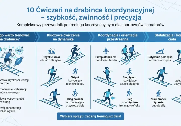 Ilustracja pokazuje 10 ćwiczeń na drabince koordynacyjnej, które poprawiają szybkość, zwinność i precyzję.