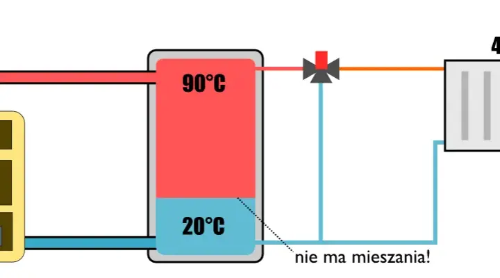 Schemat podłączenia bufora Jak podłączyć bufor ciepła?