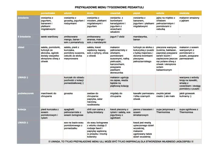 Przykładowe menu tygodniowe: dieta wysokobiałkowa jadłospis na 7 dni. Tabela zawiera propozycje posiłków na każdy dzień tygodnia.