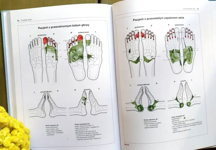 Ilustracje przedstawiające punkty stopy związane z bólem głowy i zapaleniem zatok.