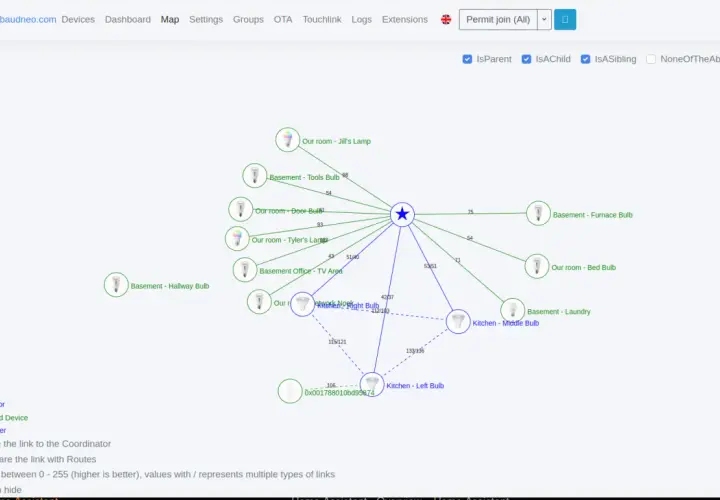 Mapa de red ZHA vs Zigbee2MQTT: un coordinador central con dispositivos conectados por líneas sólidas (rutas) y discontinuas (enlaces).