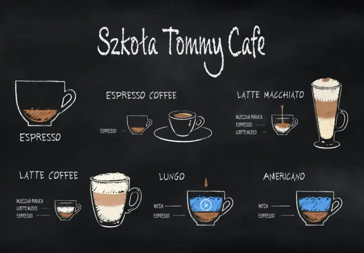 Szkoła Tommy Cafe prezentuje: Espresso, Latte Macchiato, Lungo, Americano, Latte Coffee.