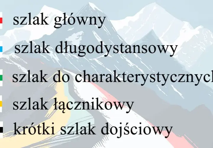 Kolor szlaku w górach: Nie trudność! Jak ocenić szlak dla początkujących