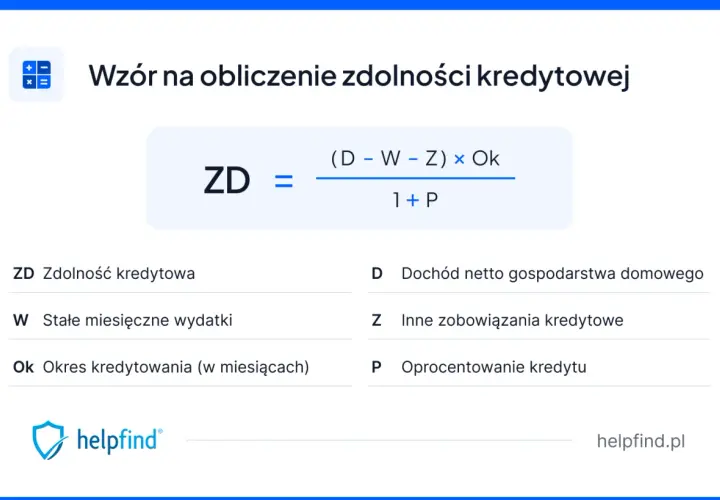 Wzór na obliczenie zdolności kredytowej: dochód, wydatki, zobowiązania i okres kredytowania to kluczowe czynniki.