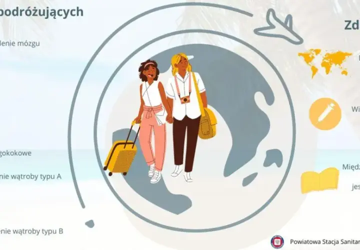 Dwie kobiety z walizkami przygotowują się do podróży do egzotycznych krajów, dbając o szczepienia i zdrowie.