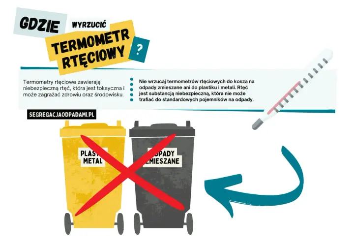 Gdzie wyrzucić termometr rtęciowy? Nie do plastiku, metalu ani odpadów zmieszanych. Rtęć jest toksyczna.