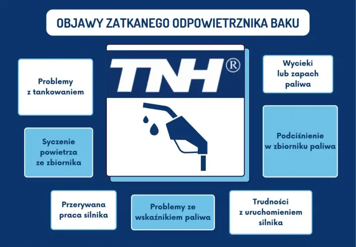 Objawy zatkanego odpowietrznika baku: problemy z tankowaniem, syczenie powietrza, wycieki paliwa, podciśnienie w zbiorniku, przerywana praca silnika, trudności z uruchomieniem.