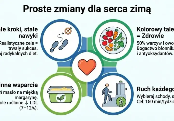 Dieta na cholesterol: Jak skutecznie obniżyć i chronić serce?