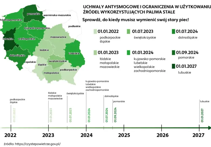 Mapa Polski z datami wymiany pieców gazowych. Sprawdź, co ile lat wymiana pieca gazowego obowiązuje w Twoim województwie.