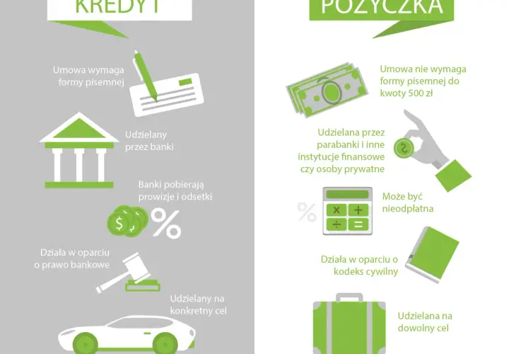 Co to jest pożyczka? Definicja, zasady i różnice od kredytu w prosty sposób