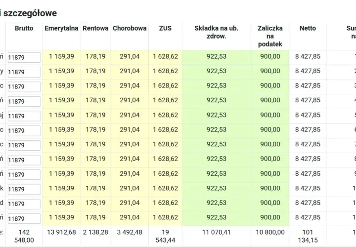 Ile można zarobić w pierwszym progu podatkowym: poznaj aktualne limity