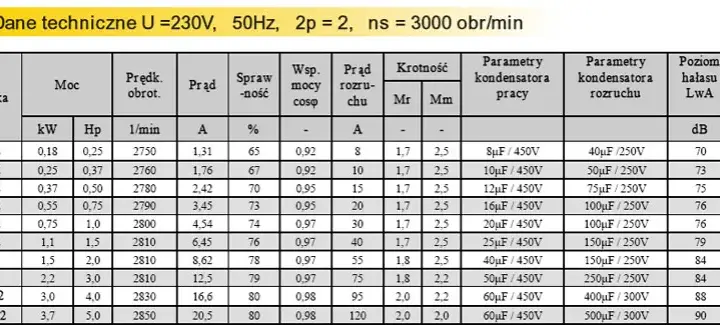 Jaki kabel do silnika 3 kW - uniknij kosztownych błędów w doborze
