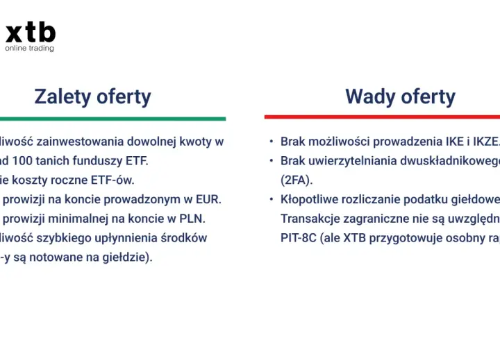 Zalety i wady inwestowania w ETF-y z XTB. Jak zainwestować 200 tys. zł? Niskie koszty, brak prowizji, ale brak IKE/IKZE.