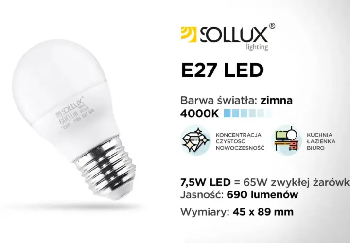 Żarówka LED Sollux E27 7,5W daje 690 lumenów, co odpowiada tradycyjnej żarówce 65W. To pytanie o 1800 lumenów ile to wat jest często zadawane przy wyborze oświetlenia.