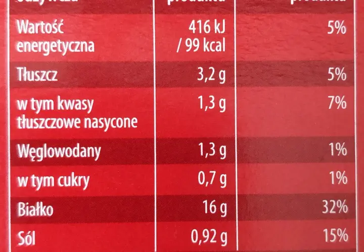 Ile kcal ma szynka wieprzowa? Sprawdź kalorie i porady dietetyczne
