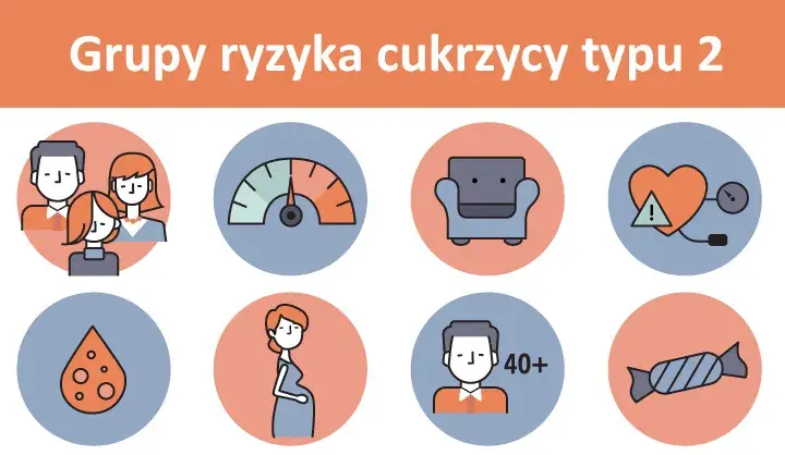 Cukrzyca typu 2: Nowe leki, które zmieniają zasady gry?