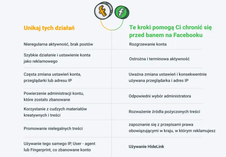 Unikaj działań, które mogą prowadzić do bana na Facebooku, np. nieregularnej aktywności czy promowania nielegalnych treści.