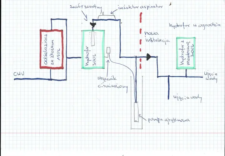Schemat studni głębinowej z pompą, dwoma hydroforami (300L i 200L), odżelaziaczem i zasobnikiem CWU.