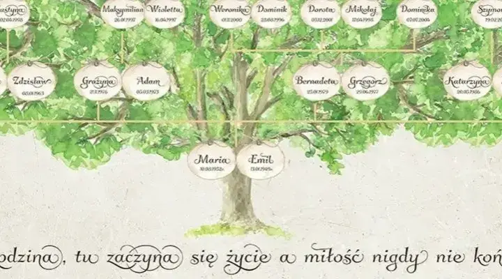 Jak określa się żonę brata w rodzinie? Poznaj nazwy pokrewieństwa
