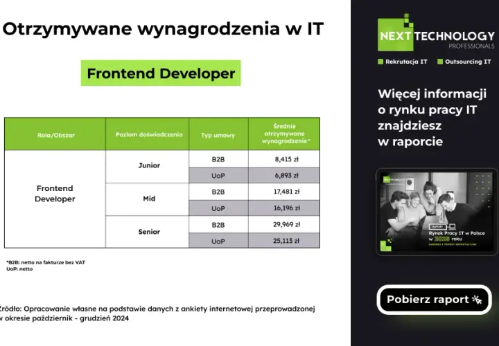 Zarobki w IT Polska 2024: Junior, Mid, Senior ile naprawdę zarobisz?