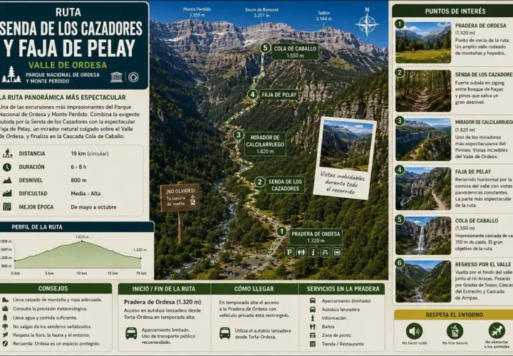 Ruta por el Valle de Ordesa, incluyendo la Senda de los Cazadores y la espectacular Faja de Pelay.
