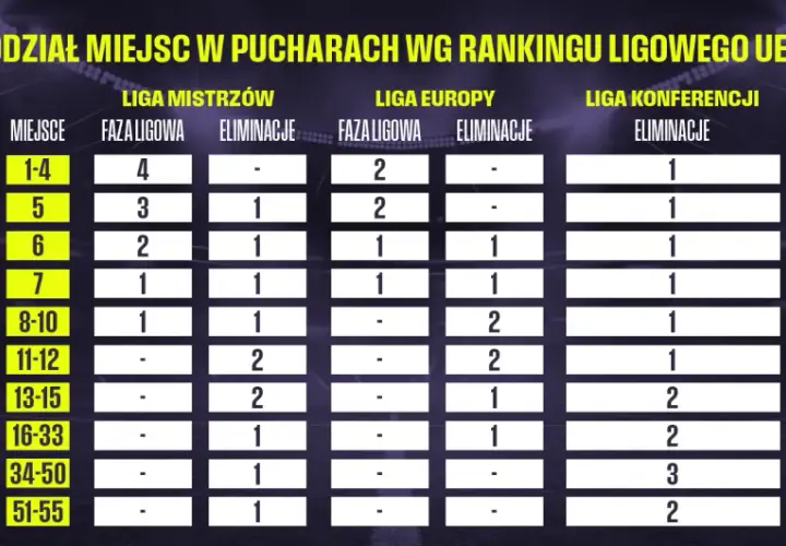Liga Europy: Statystyki 2025/26, rekordy i zaawansowana analiza