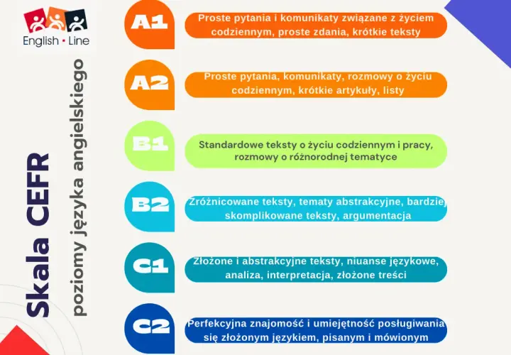 Jaki poziom angielskiego jest na maturze? Sprawdź różnice B1 i B2