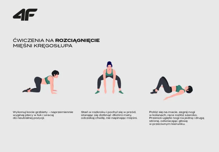 Ilustracje pokazują ćwiczenia na kręgosłup: koci grzbiet, skłon w rozkroku i skręt tułowia leżąc.