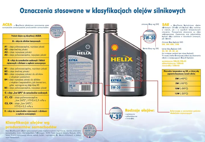 Olej 5W-30 to olej syntetyczny, który zapewnia optymalną lepkość w niskich i wysokich temperaturach.