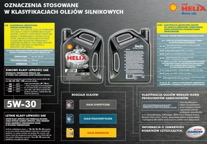 Olej syntetyczny oznaczenie: Shell Helix Ultra Extra 5W-30. Tabela klasyfikacji lepkości SAE i ACEA.