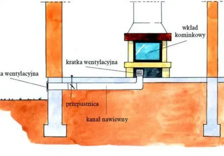 Jak doprowadzić powietrze do kominka? Metody i wymagania, które musisz znać