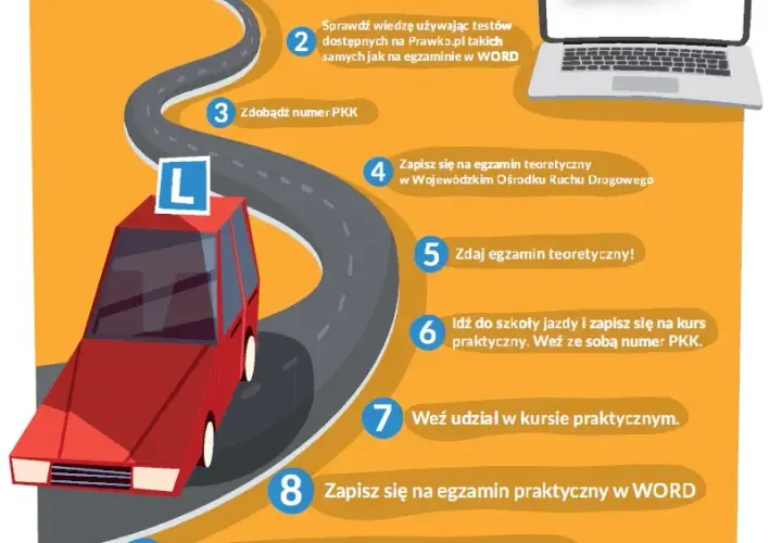 Kiedy zdaje się teorię na prawo jazdy? Wszystko, co musisz wiedzieć