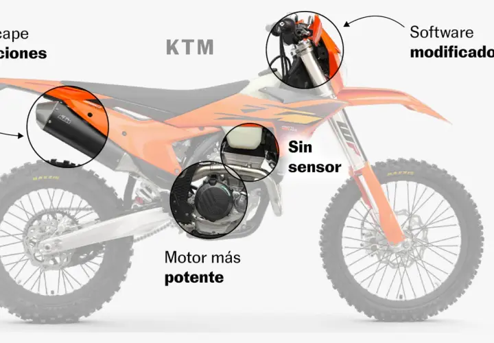 KTM, de donde es esta moto de cross, muestra su motor potente, escape y software modificado.