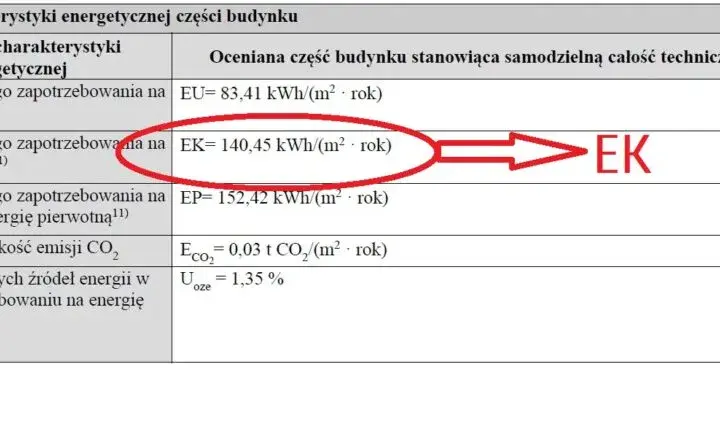 Jak wygląda świadectwo energetyczne budynku? Zrozum jego istotę i format