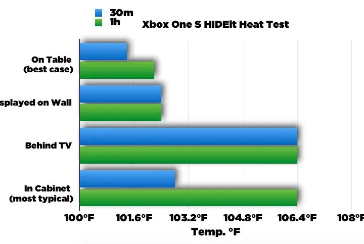 Jak sprawdzić temperaturę Xbox One - wszystko co musisz wiedzieć o konsoli