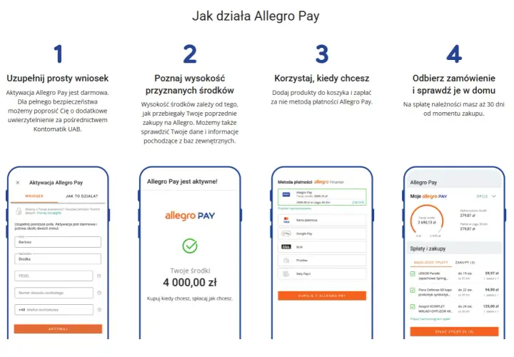 Allegro Pay jest bezpieczne. Proces aktywacji i płatności jest prosty i przejrzysty, a środki są chronione.