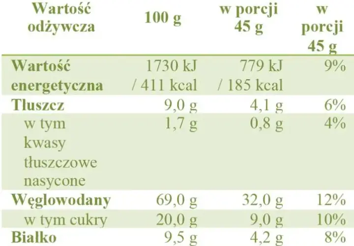 Ile kalorii ma beza? Poznaj dokładną wartość energetyczną 2025
