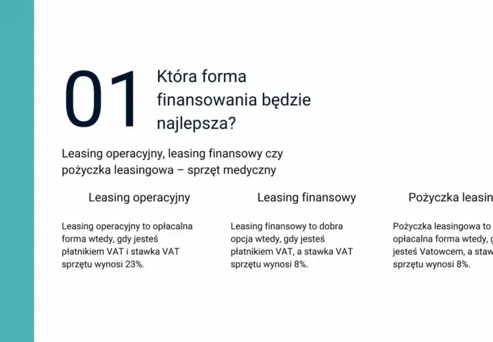Porównanie form finansowania: leasing operacyjny, leasing finansowy i pożyczka leasingowa dla lekarza.