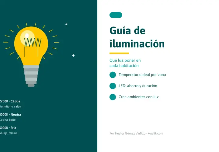 Guía de iluminación: 2700K cálida para dormitorio, 4000K neutra para cocina, 5000K fría para garaje. ¿Cuántos lumenes por metro cuadrado?