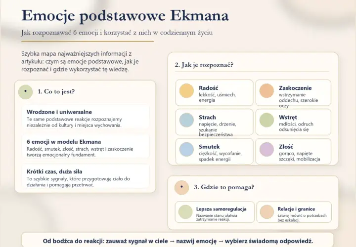 Mapa emocji Ekmana: radość, smutek, złość, strach, wstręt, zaskoczenie. Poznaj, jak rozpoznać, jakim uczuciem jestem, i wykorzystaj tę wiedzę.
