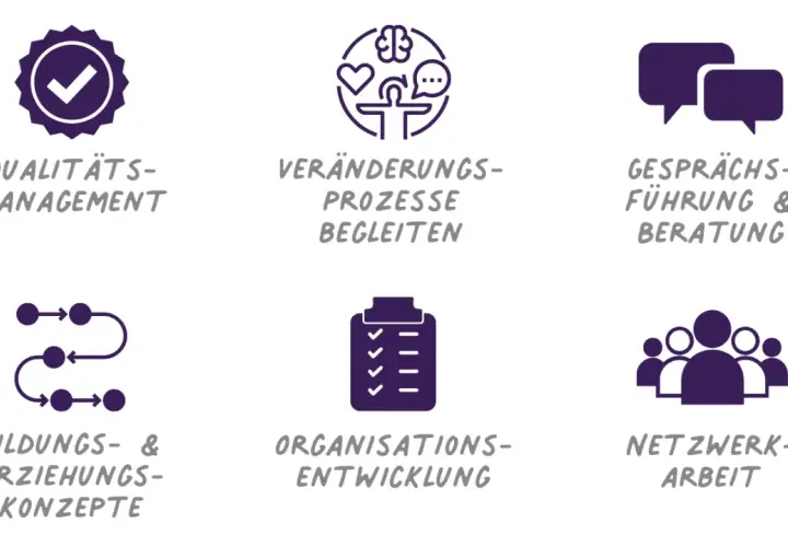 Icons für Kita-Fachberatung & Stellenangebote: Qualitätsmanagement, Veränderungsprozesse, Gesprächsführung, Bildungskonzepte, Organisationsentwicklung, Netzwerkarbeit.