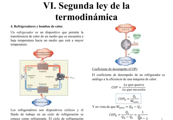 Diagrama de un refrigerador mostrando transferencia de calor y trabajo. Se explica el COP, que es el coeficiente de desempeño.