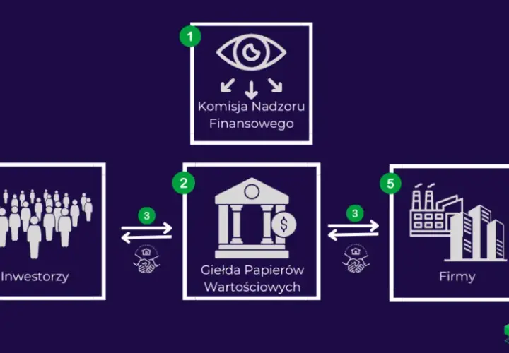 Giełda papierów wartościowych: Zrozum, zanim zainwestujesz!