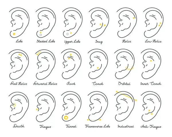 Które ucho do kolczyka? Obalamy mity i wybieramy styl!