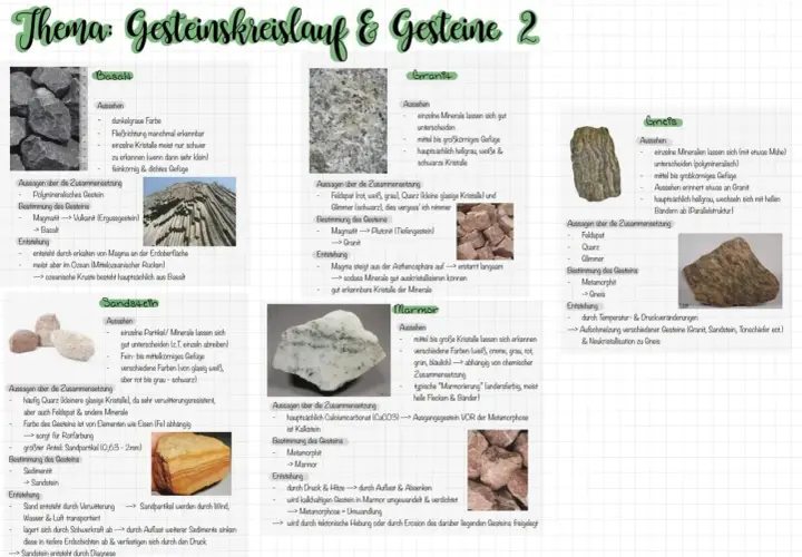 Gesteinsarten Tabelle: Basalt, Granit, Sandstein, Marmor und Gneis mit ihren Eigenschaften und Entstehungsarten.