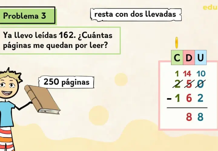 Un niño con un libro resuelve restas con llevadas: 250 - 162 = 88.