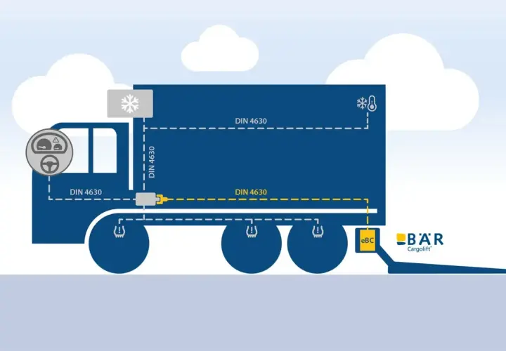 Schema zeigt, was eine Ladebordwand ist: ein Liftsystem am LKW-Heck, gesteuert über eBC.
