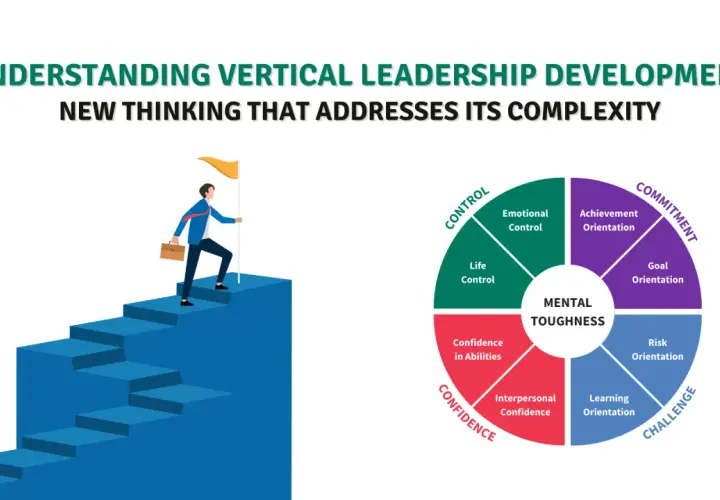 A man climbs stairs towards a flag, symbolizing vertical leadership development. A circular diagram shows mental toughness components.
