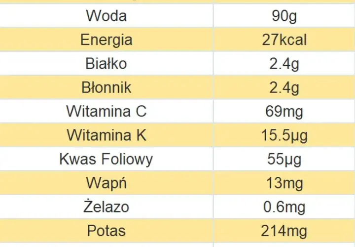 Ile kalorii ma zupa kalafiorowa? Zaskakujące wartości odżywcze